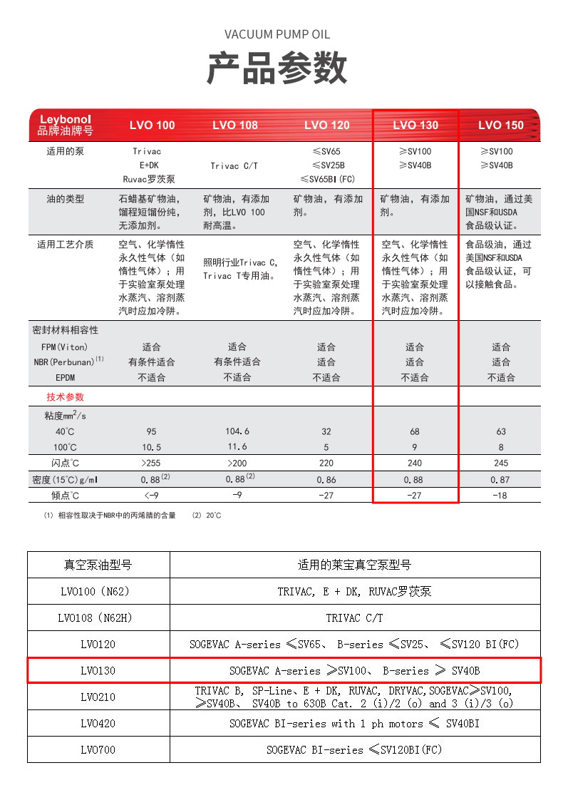 萊寶LVO130真空泵油-詳情_04.jpg