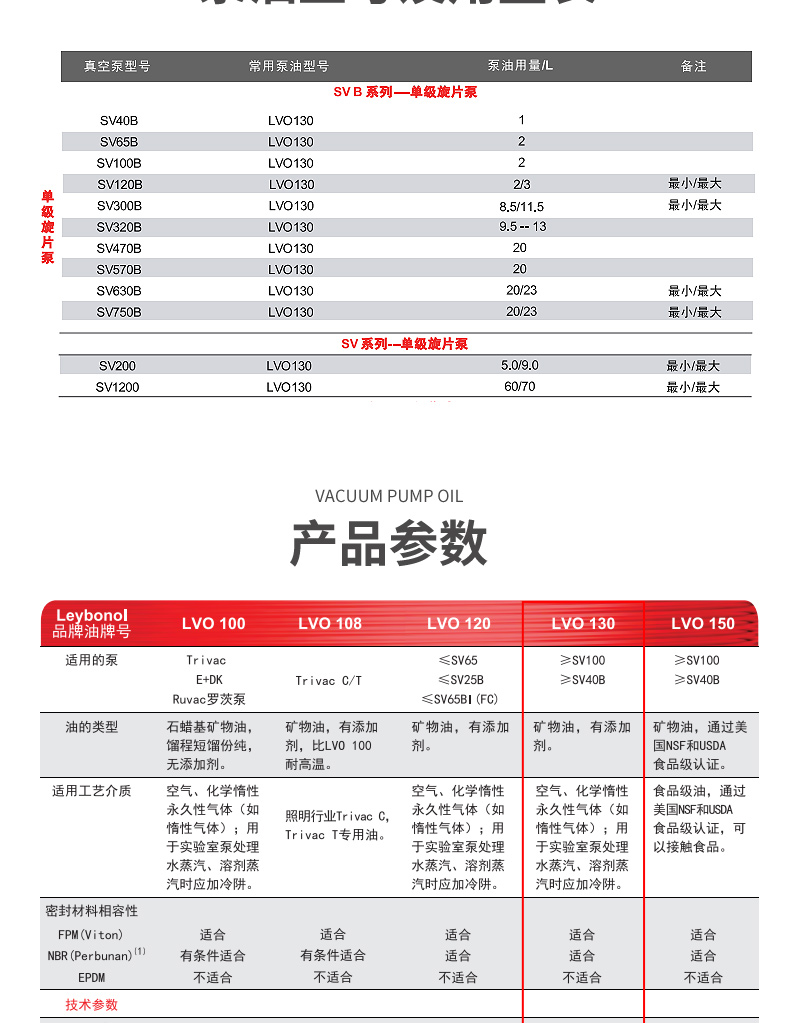 萊寶LVO130真空泵油-詳情_03.jpg